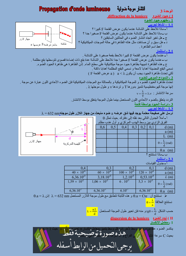 درس الفيزياء: انتشار موجة ضوئية – الثانية باكالوريا علوم الحياة والأرض Intichar-mawja-dawia1