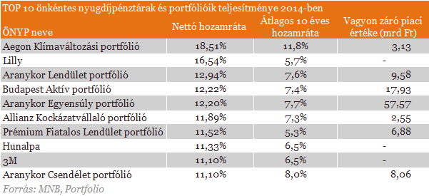 Itt van, kik lesznek a gazdag nyugdíjasok! Itt van, kik lesznek a gazdag nyugdíjasok!