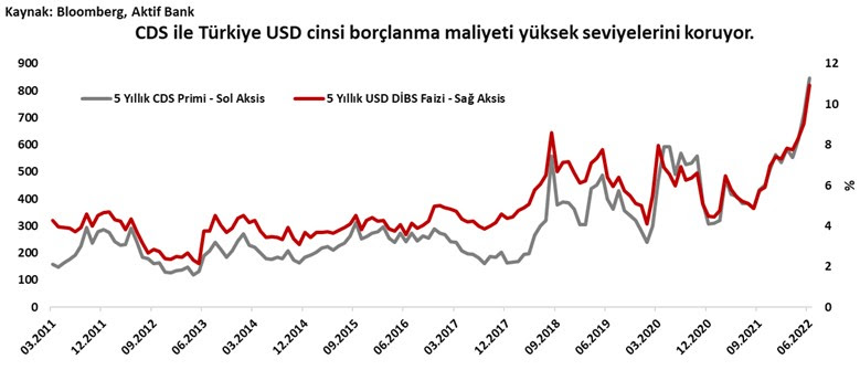 Aktif Bank