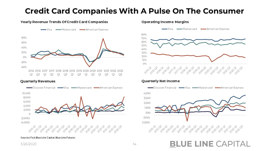 Credit Card Companies Fundamentals