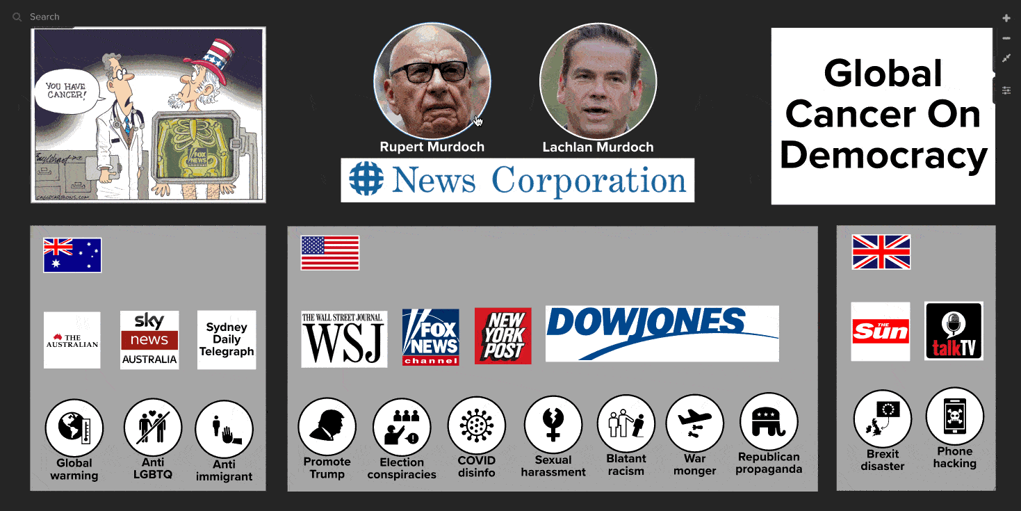 Murdoch media empire is a global cancer on democracy