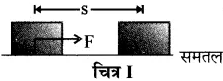RBSE Solutions for Class 10 Science Chapter 11 कार्य, ऊर्जा और शक्ति image - 3