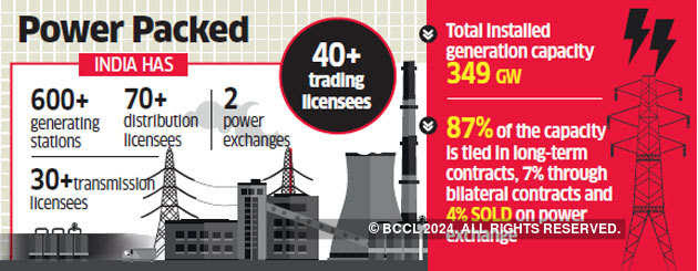 CERC pushes for 100% power sale in spot market