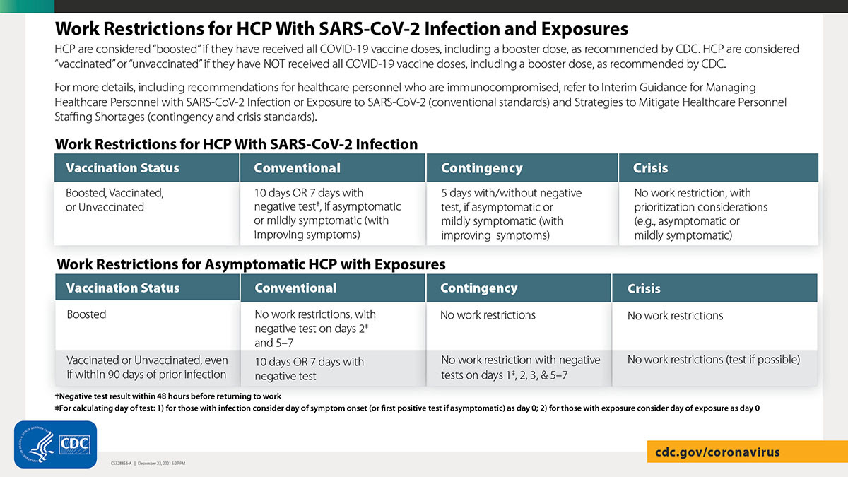 new-cdc-recommendations-for-covid-19-exposure-bralow-medical-group