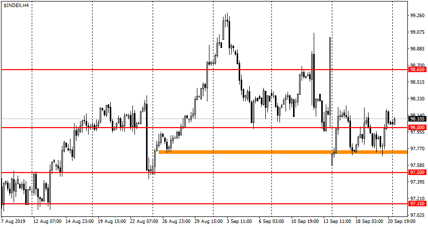 USDX