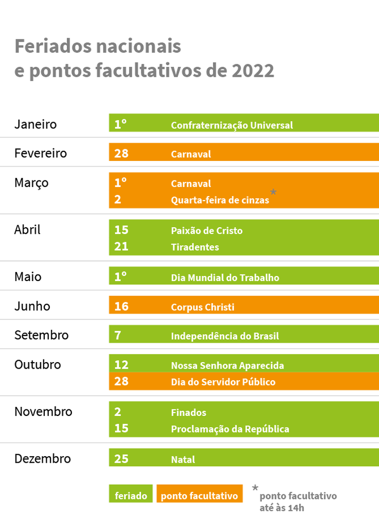 Feriados e pontos facultativos de 2022