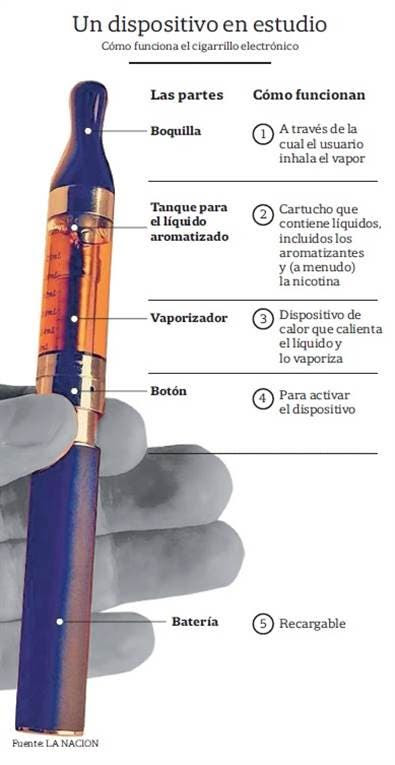 Cómo es el cigarrillo electrónico foto: Archivo