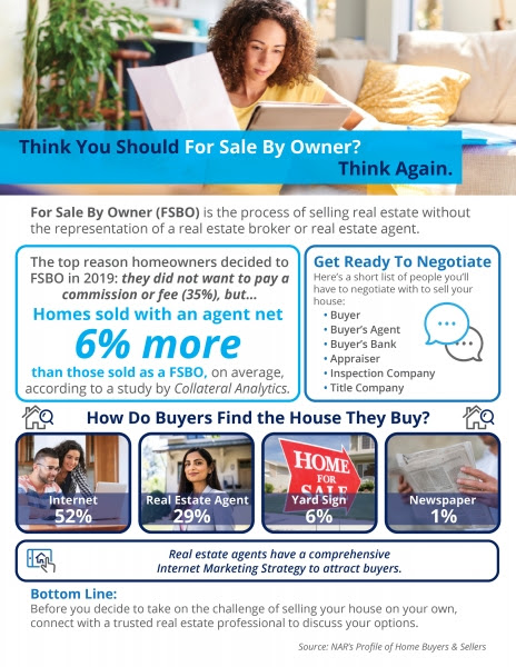 Think You Should For Sale By
Owner? Think Again [INFOGRAPHIC] | MyKCM