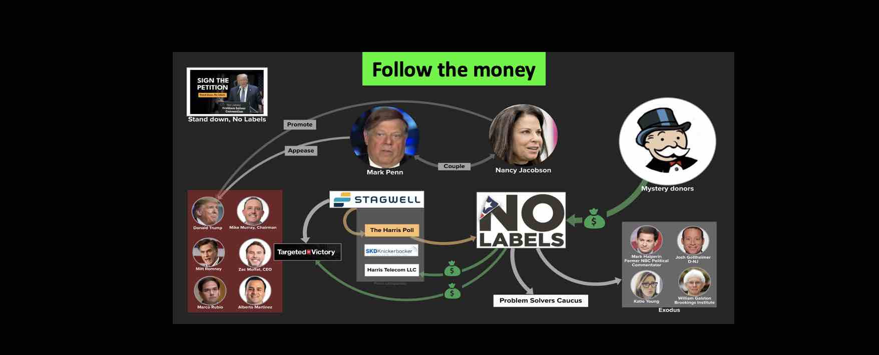 Follow the money behind No Labels which could get Trump re-elected