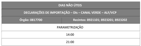 Parametrização parte 2