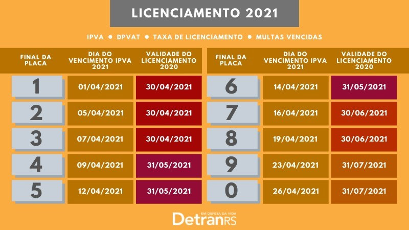 licenciamento 2021 DetranRS