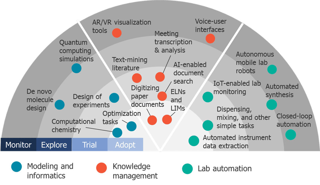 Lux Research - The Lab of the Future