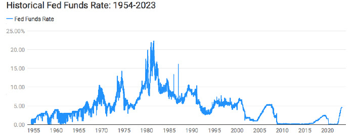 CHART 3
