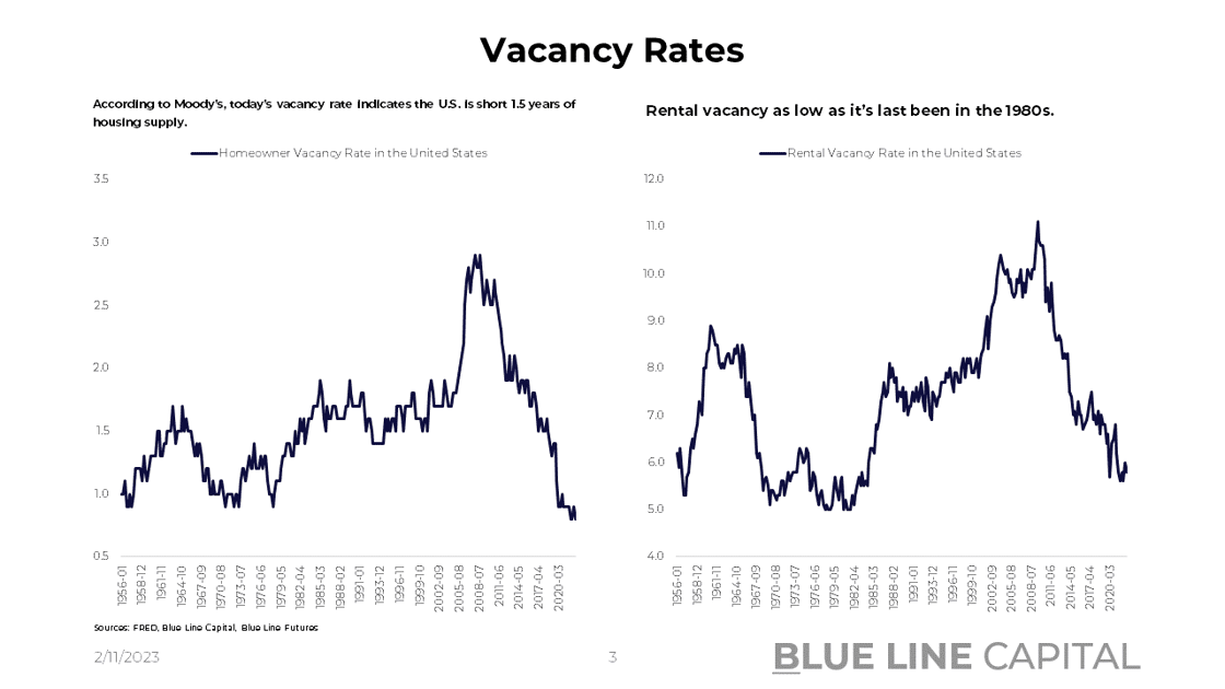 Vacancy Rates-1