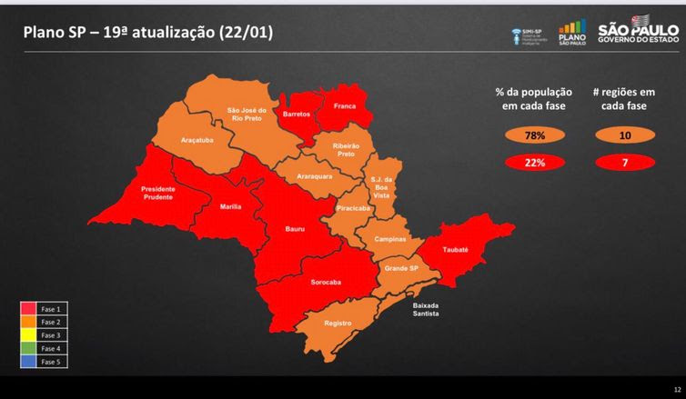 Governo do Estado de São Paulo Mudanças no Plano São Paulo
