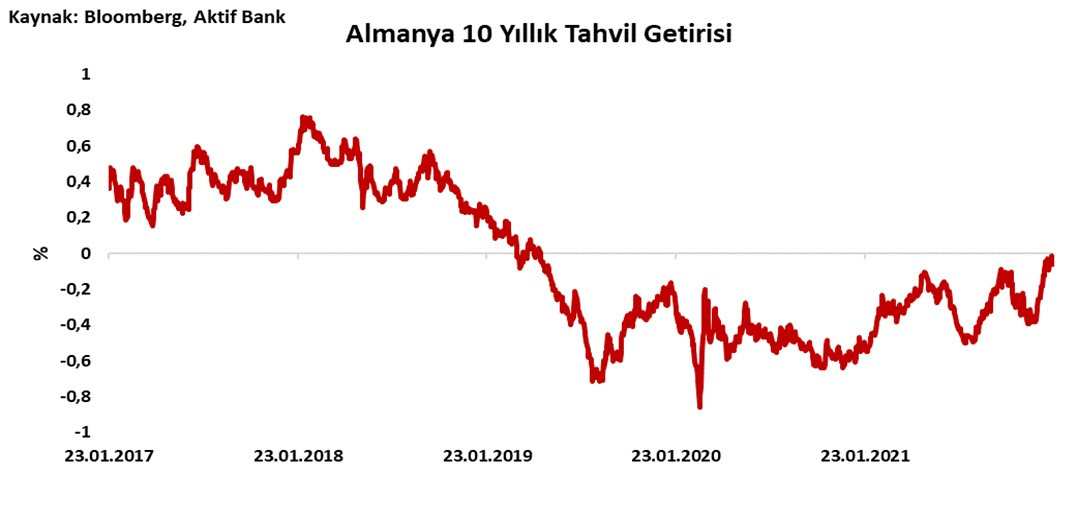 Aktif Bank