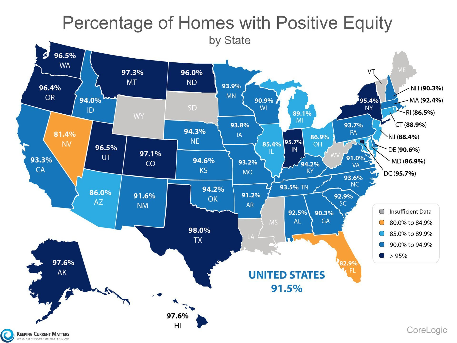 Wendy Gundry's Real Estate News: ***Do You Have Positive Equity In Your ...