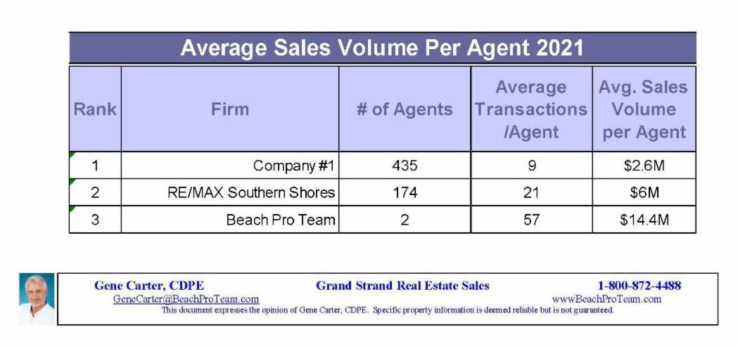 avg-sales-volume-per-agent-2021.jpg