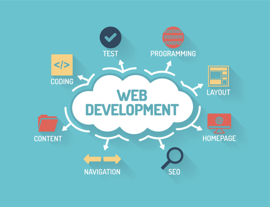 10 Free Great Online Courses for Web Development - Online Course Report