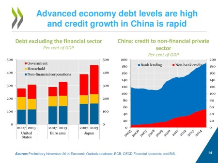 Dívida economia avançada
