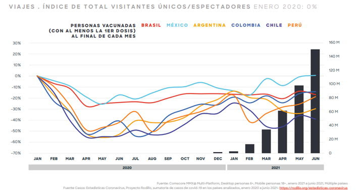 Curva de todos los países