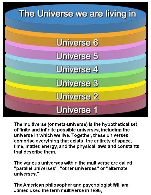Multi-universe -1