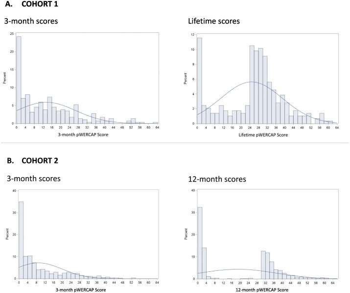 Identifying young people at high risk of schizophrenia with a 16-question screening tool