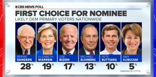 Turn on images to see this CBS News polling graphic.