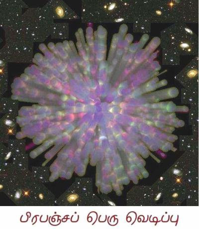 fig-2-the-big-bang-scenerio fig-2-the-big-bang-scenerio