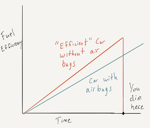 Efficiency