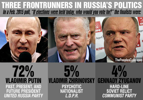 Russian most popular politicians