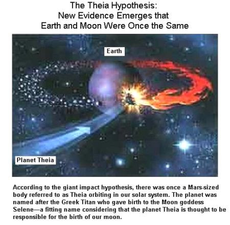 Fig 1 The Theia Planet Theory