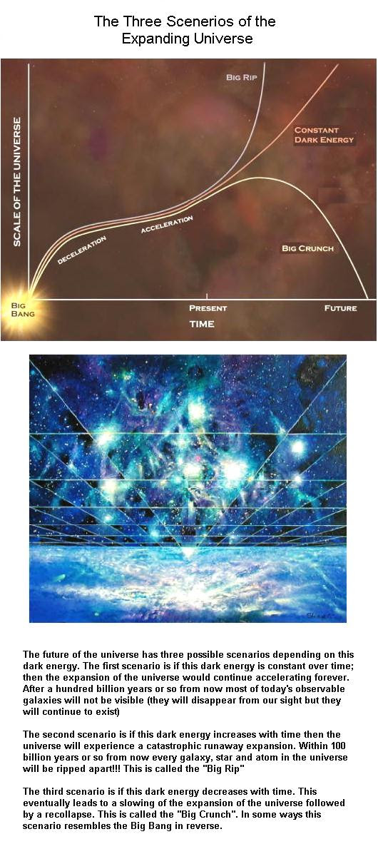 fig-three-possible-future-for-the-universe