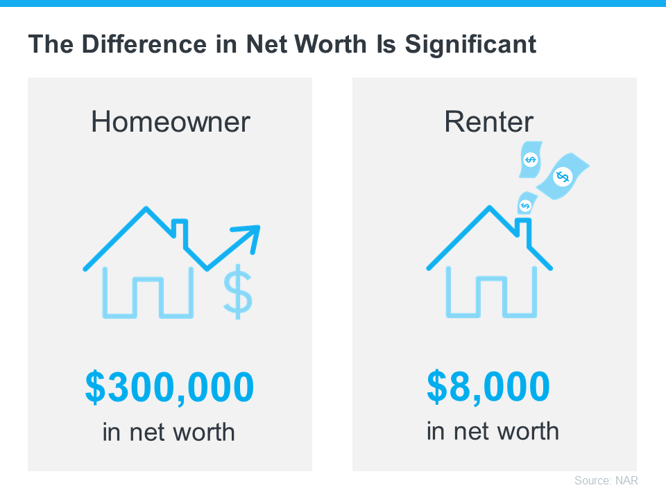A Key
To Building Wealth Is Homeownership | MyKCM