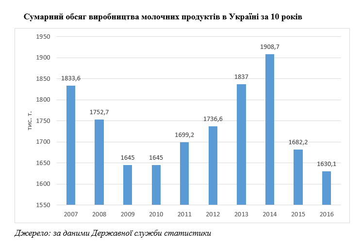 Показується 