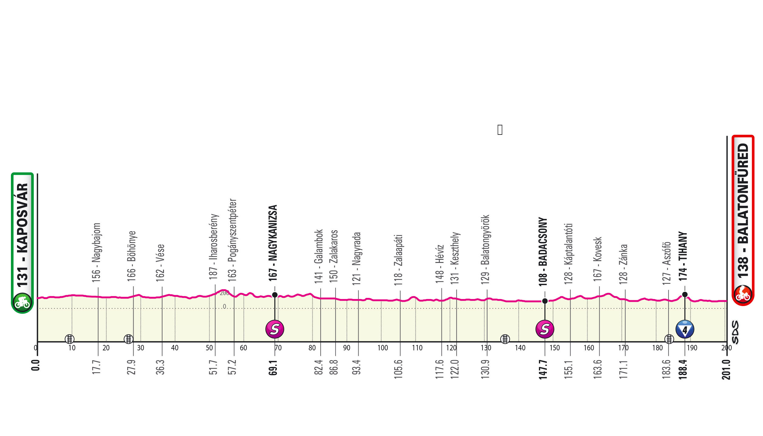 Giro d'Italia 2022 route: Every stage detailed for 105th edition