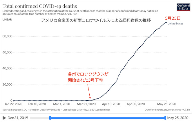 出典：Our World in Data