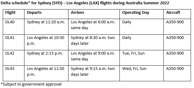 Delta to increase services between Sydney and LA from mid-December 1 SYDLAX2