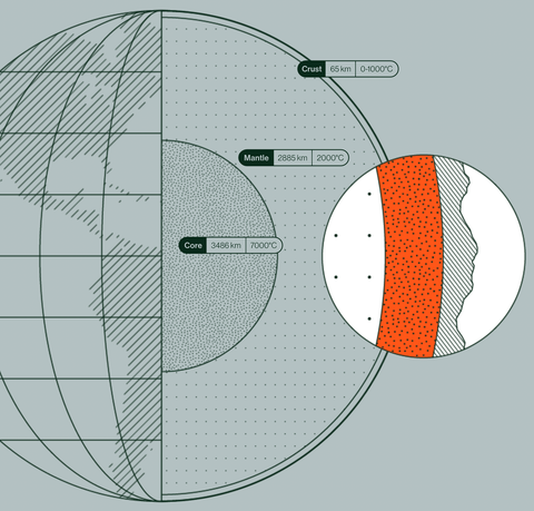 temperatures in earths core shown on a cutaway of the planet