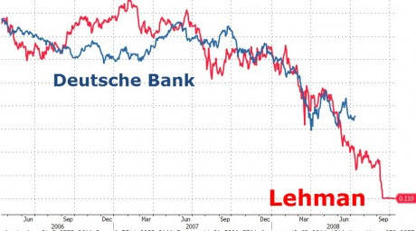 Deutsche Bank Lehman Brothers - Zero Hedge