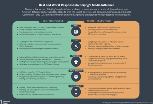 BGMI Best and Worst Responses