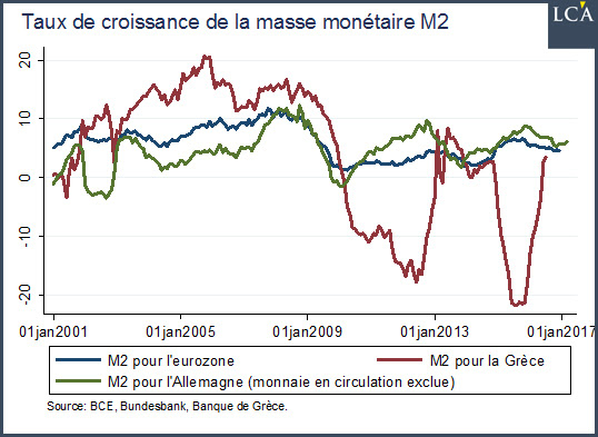 taux croissance