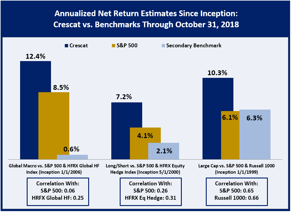 hedge fund anylist fallacy hedge fund anylist fallacy