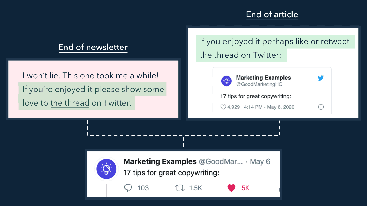 Twitter compounds growth