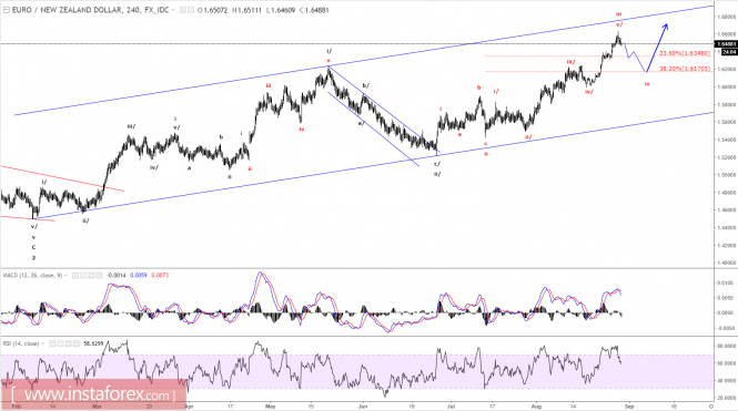 Forex upl