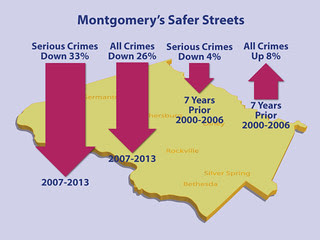 County safer street