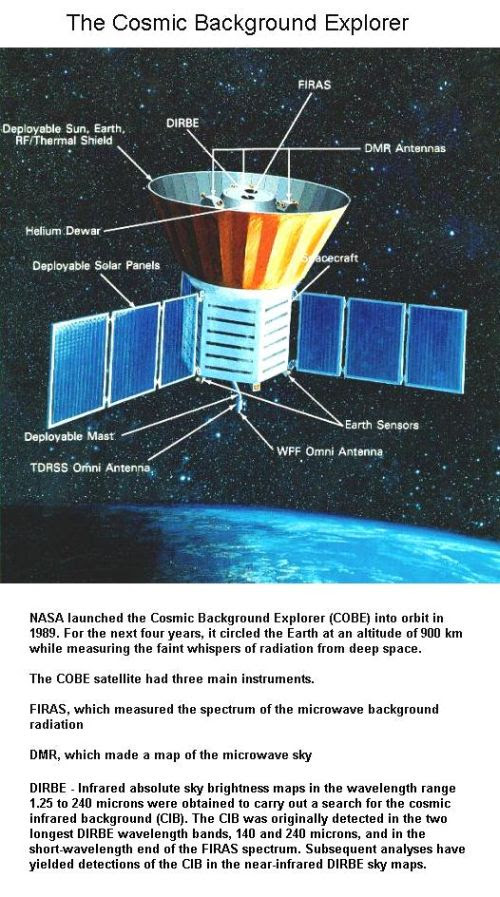 fig-1g-cobe-space-probe1