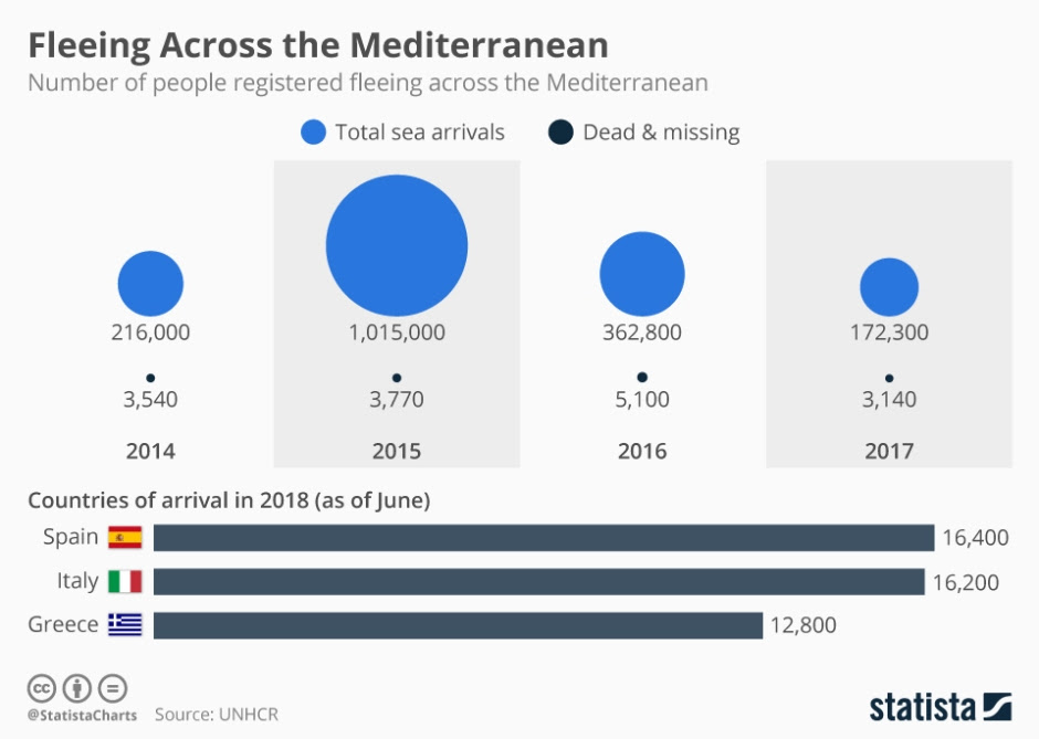 chartoftheday_14220_number_of_people_registered_fleeing_across_the_mediterranean_n