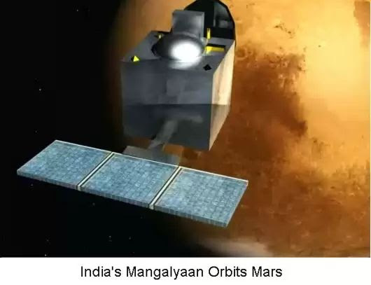 MOM orbits Mars
