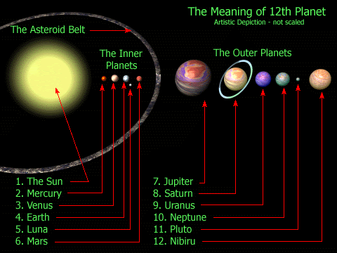 New Planet X Expert Massive Evidence of Nibiru 2017